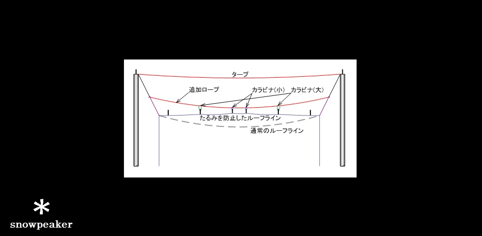 the arrangement　A-009　SPタープスクリーン・レクタ中だるみ防止　by はっぴぃ　その2